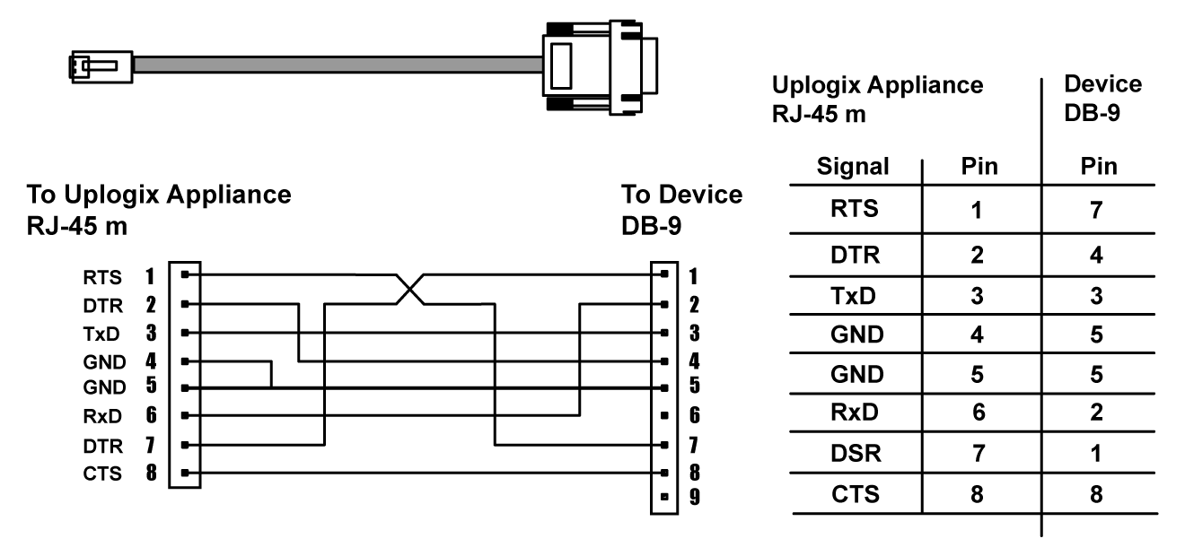 RJ-45 to DB-9 Adapter
