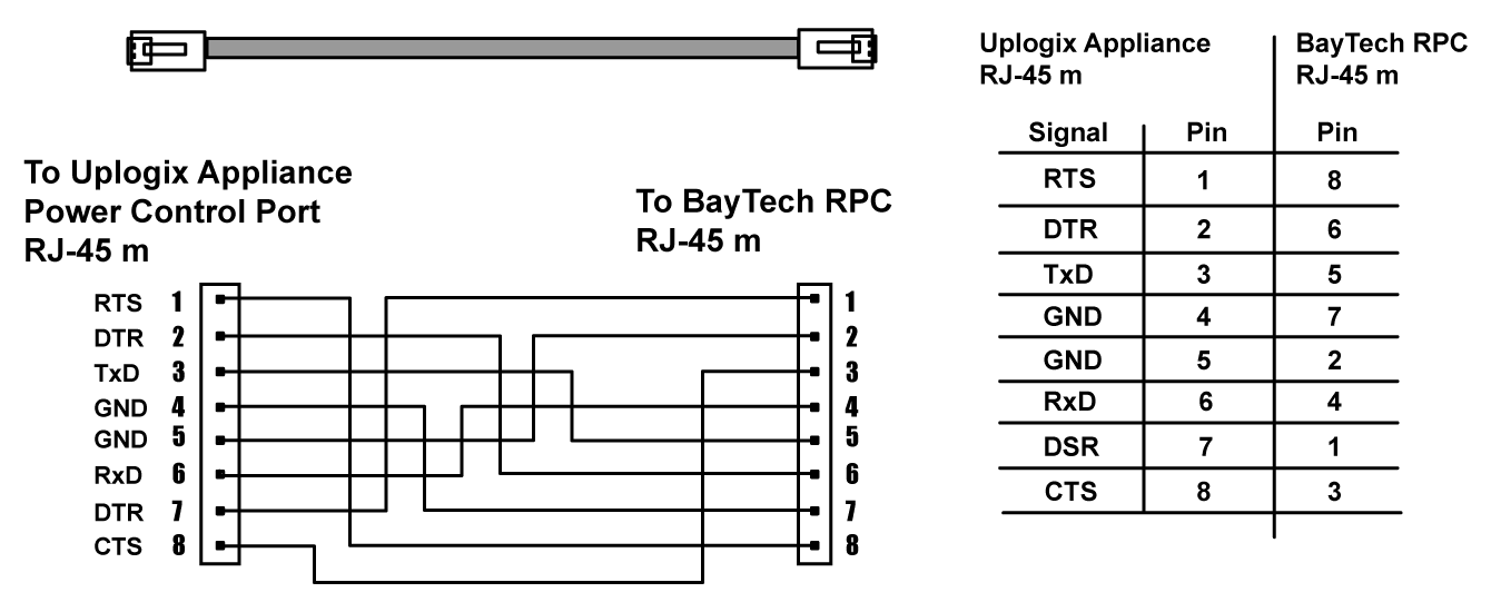 BayTech RPC Series